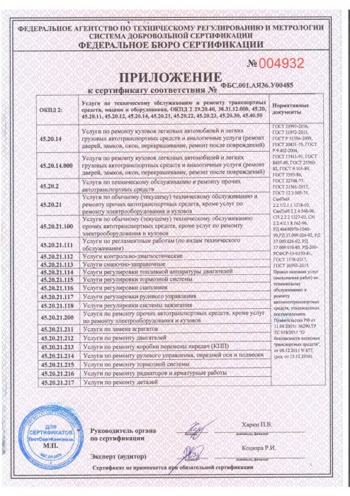 Приложение к сертификату соответствия