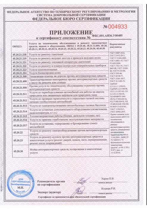 Приложение к сертификату соответствия