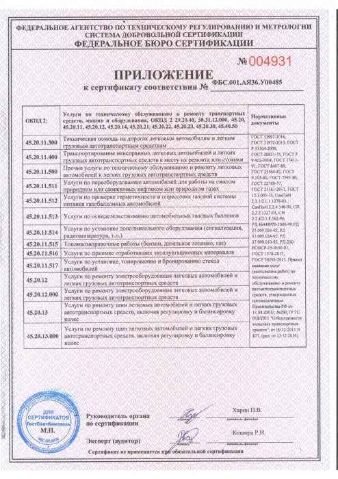 Приложение к сертификату соответствия