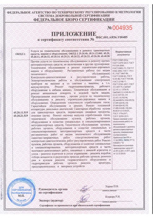 Приложение к сертификату соответствия