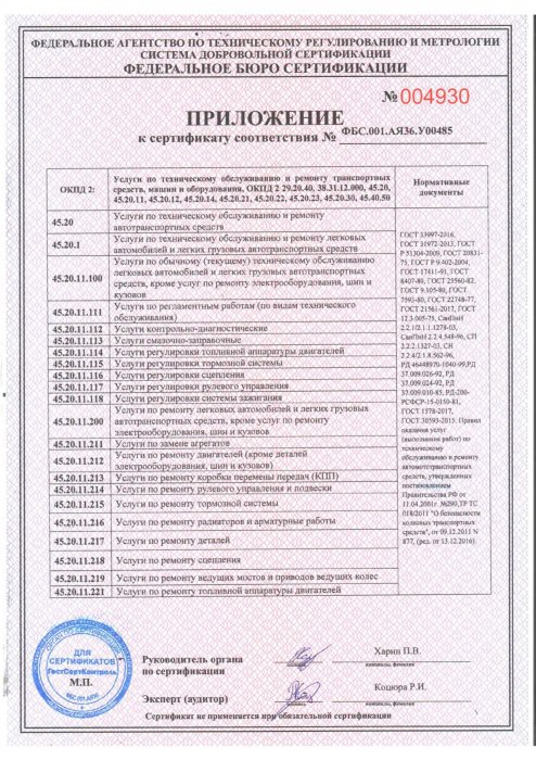 Приложение к сертификату соответствия